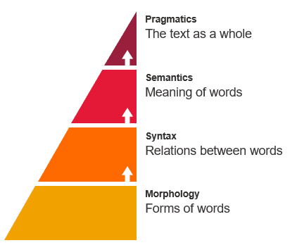 Sentiment analysis