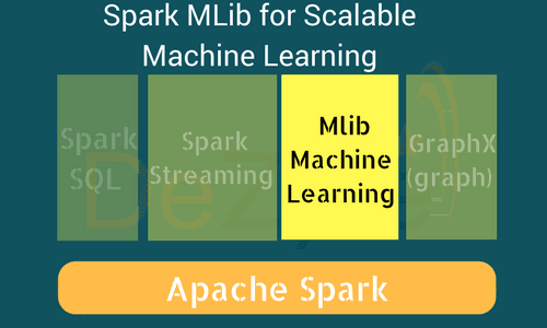 Spark for Machine Learning using Python and MLlib