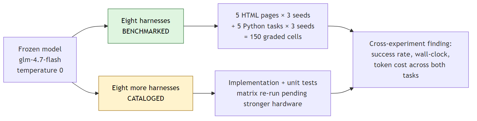 Diagram: What this is, in one diagram